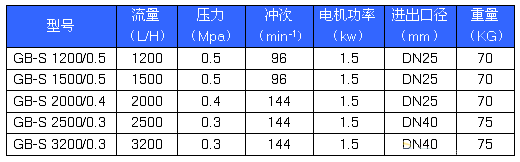 GB-SϵоӋ(j)܅(sh)